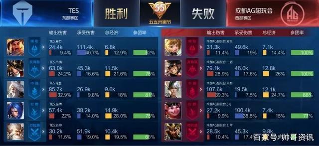 强的优异表 强的优异表